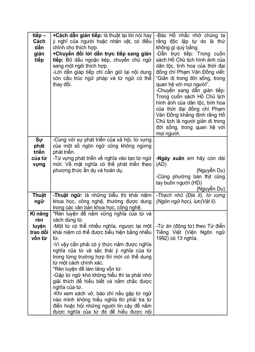 image for page Ôn tập thi phần tiếng việt hki 9