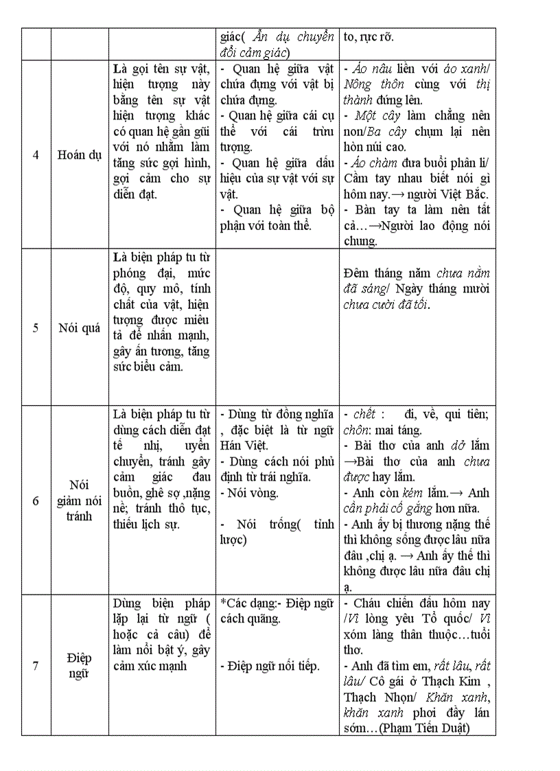 image for page Ôn tập tiếng Việt THCS