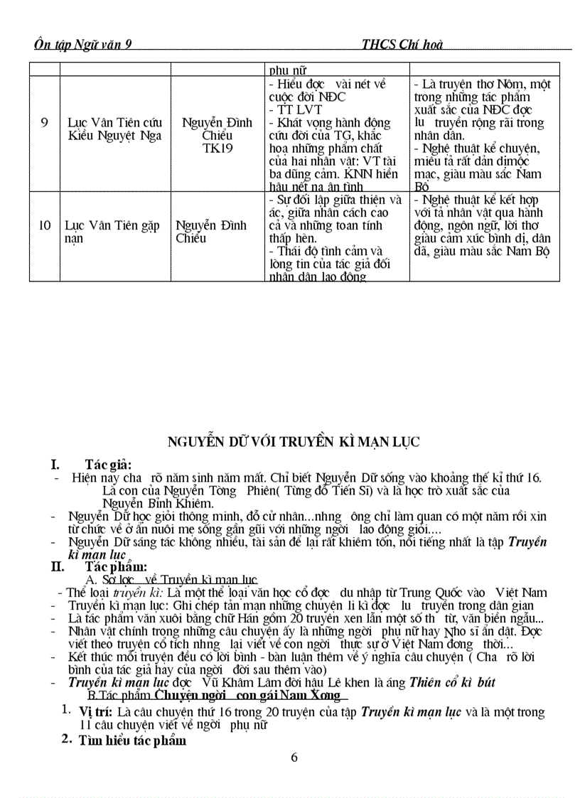 Ôn tập văn 9 Cực hay