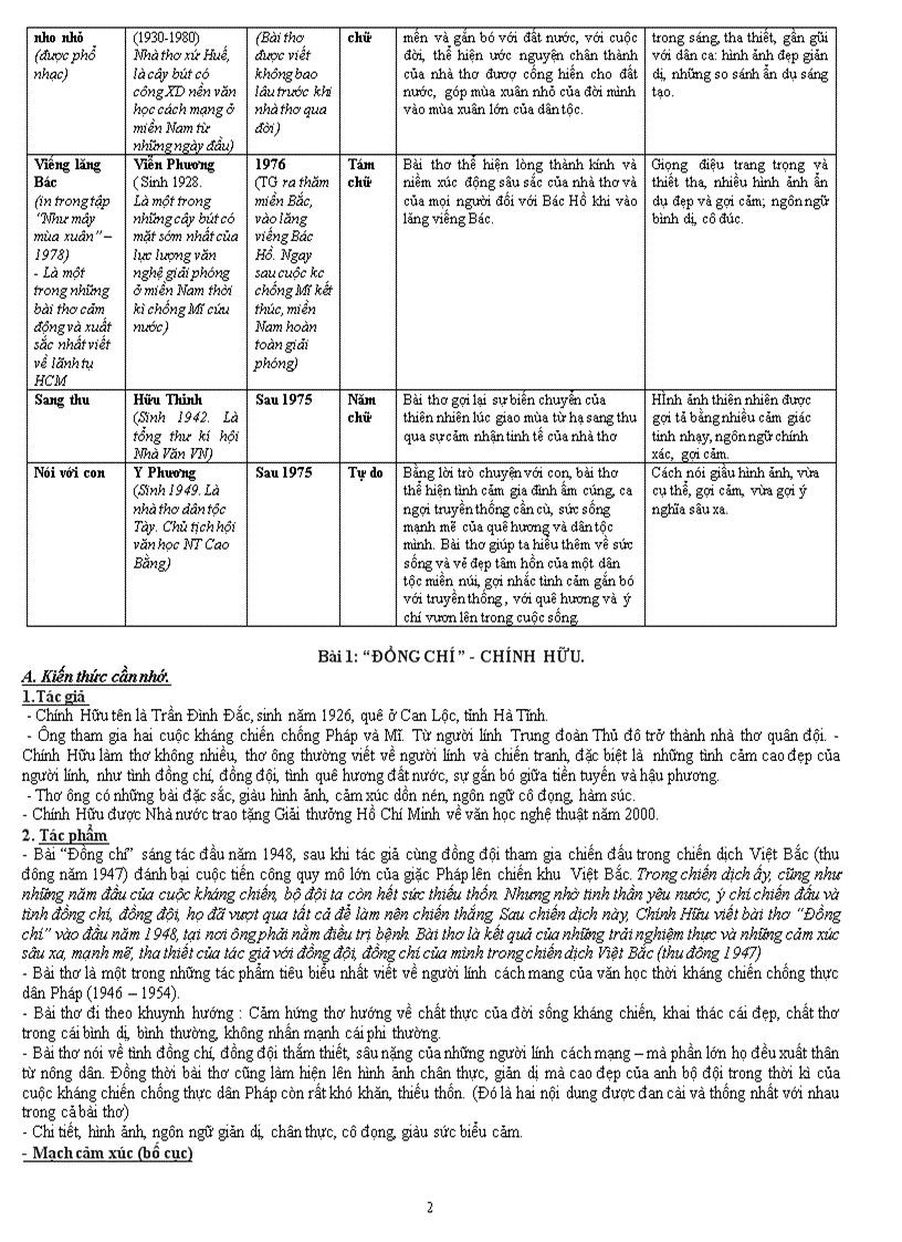 image for page Ôn thi cấp tôc vào thpt chuẩn