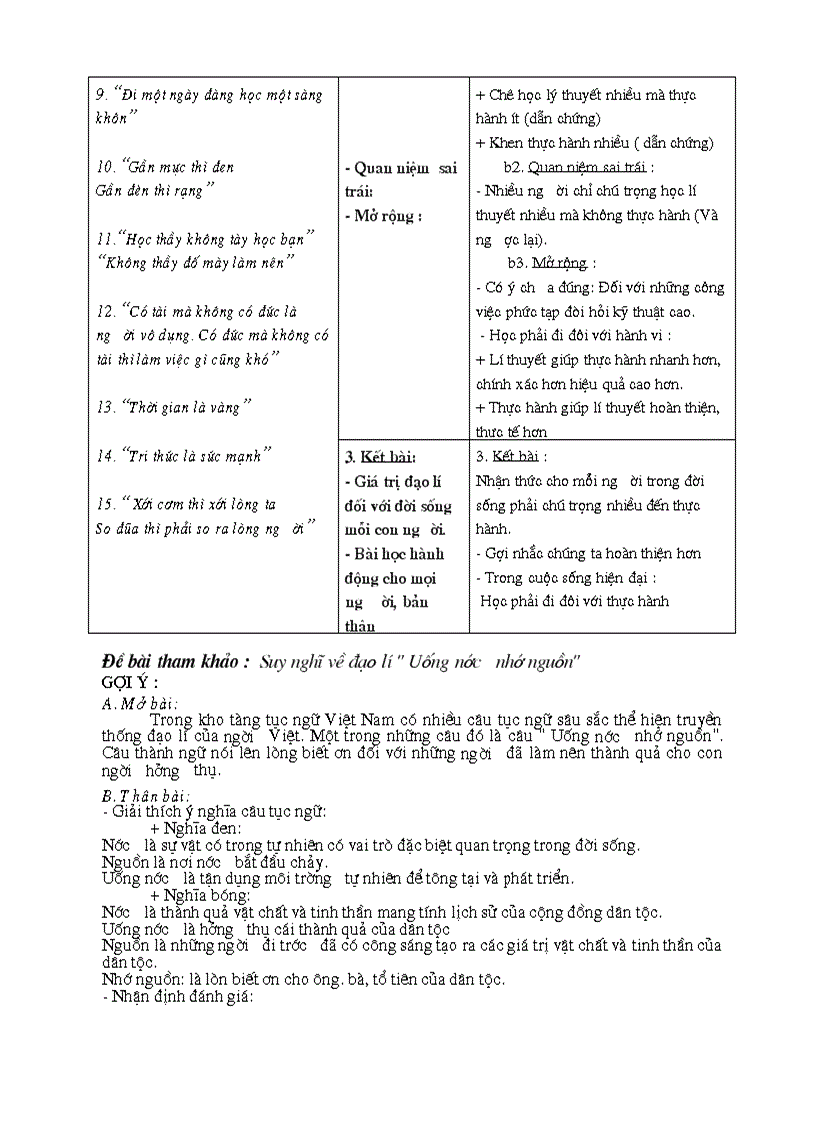 image for page Ôn thi ngư văn9