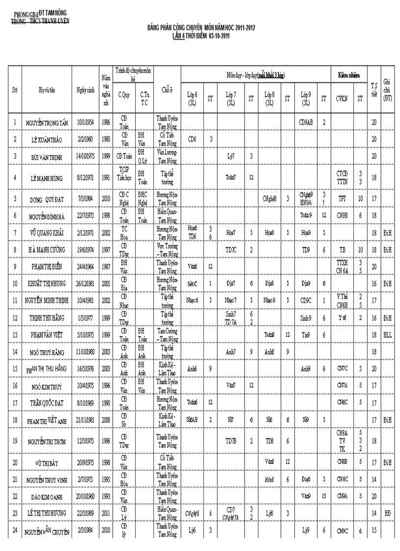 image for page Phan cong chuyen mon