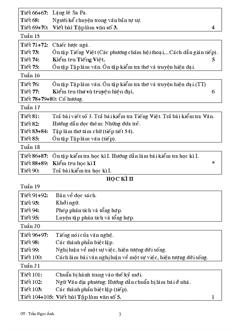 image for page Phân phối chương trình Ngữ văn 9 Năm 2009 2010