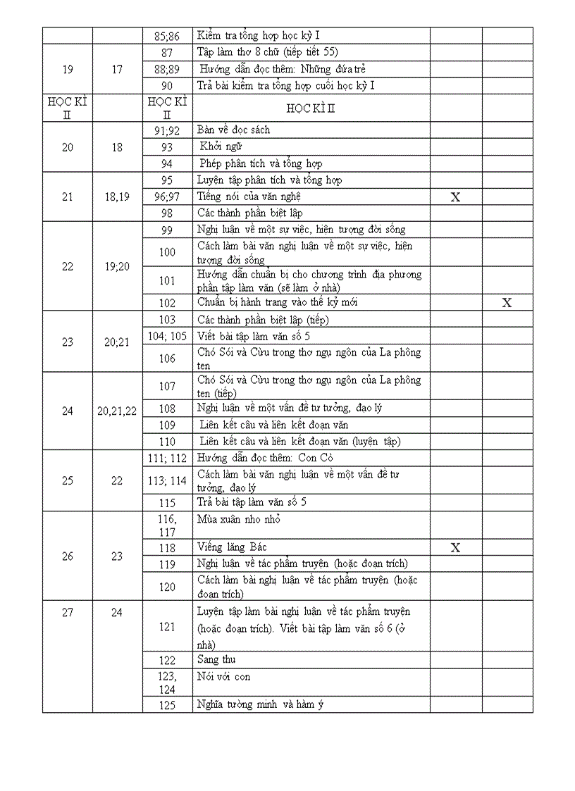 image for page PHÂN PHỐI CHƯƠNG TRÌNH NGỮ VĂN 9 theo giảm tải tích hợp kĩ năng sống