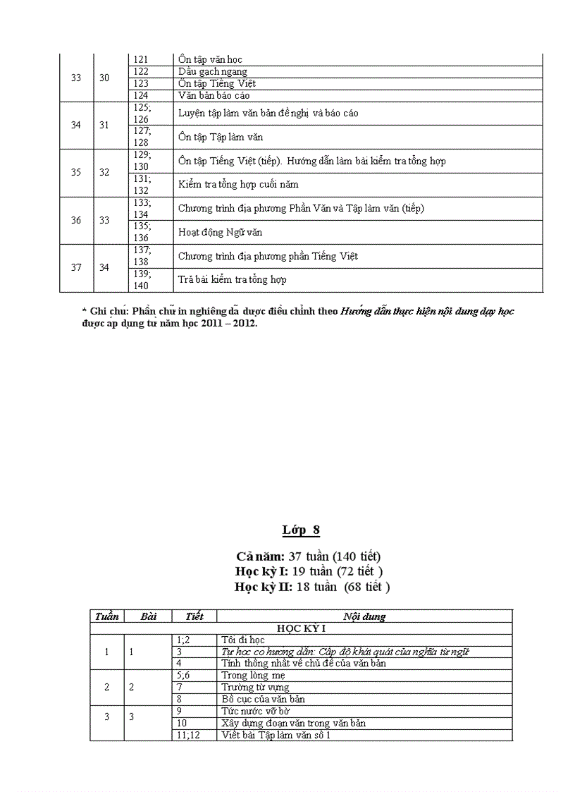 image for page Phân phối chương trình Ngữ văn THCS năm học 2011 2012 cập nhật sau khi giảm tải