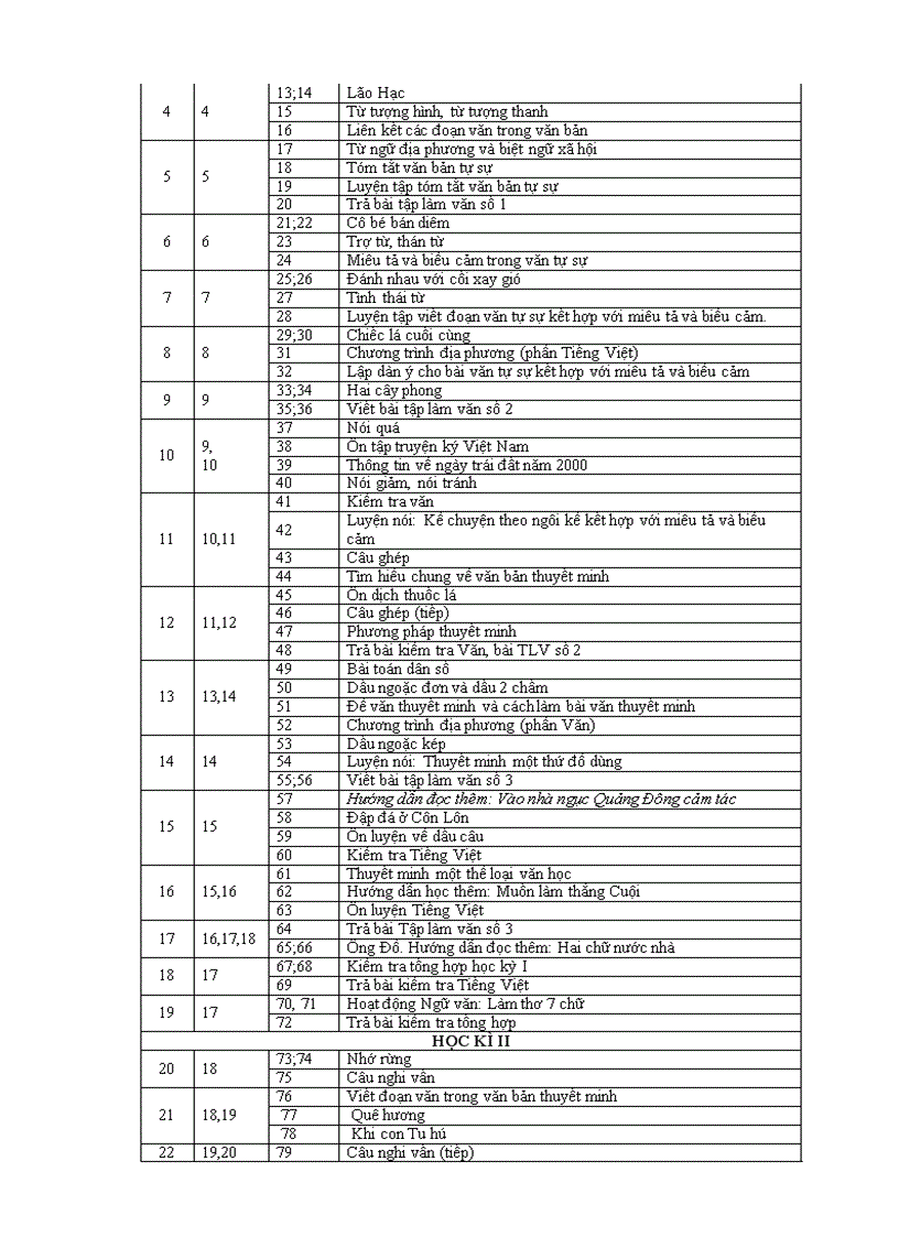 image for page Phân phối chương trình Ngữ văn THCS năm học 2011 2012 cập nhật sau khi giảm tải