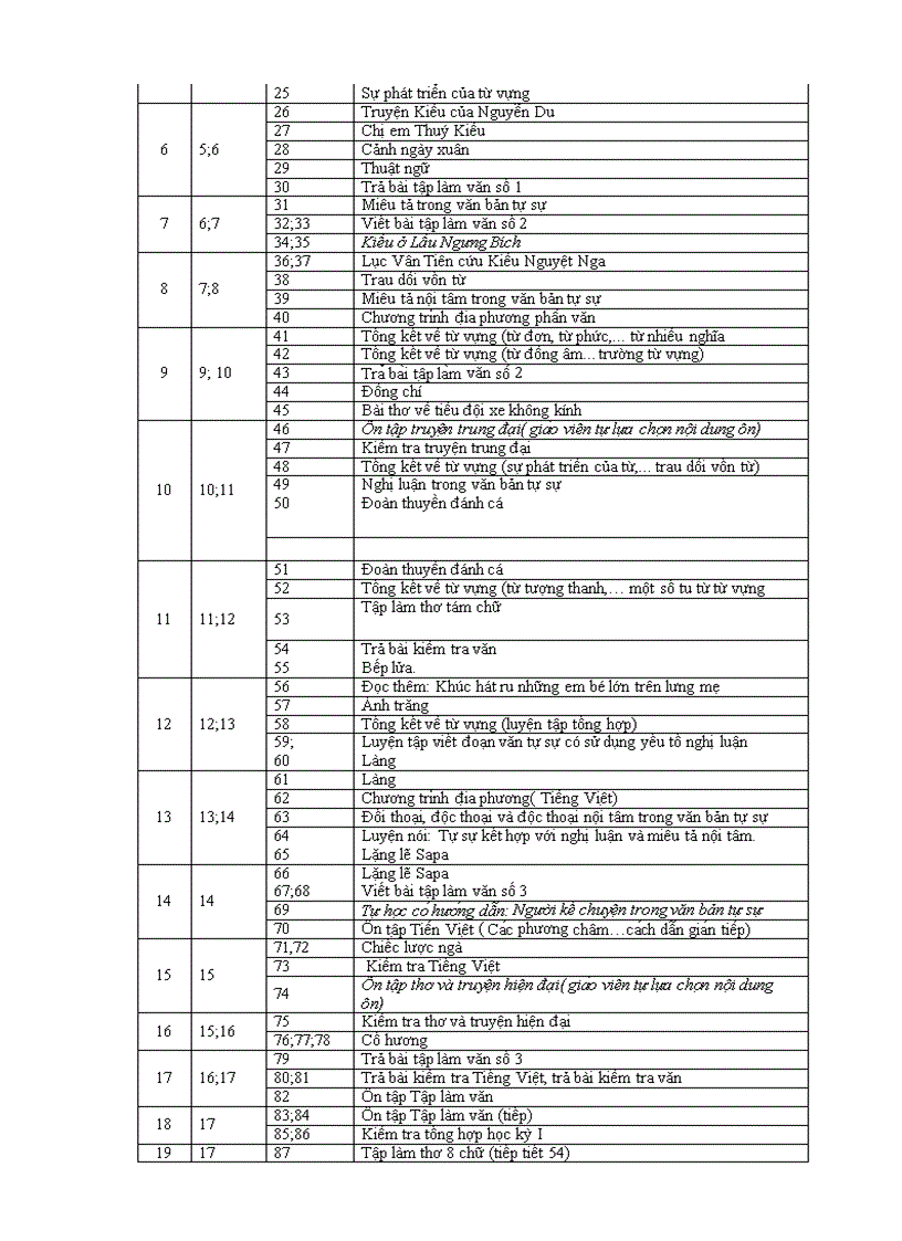image for page Phân phối chương trình Ngữ văn THCS năm học 2011 2012 cập nhật sau khi giảm tải