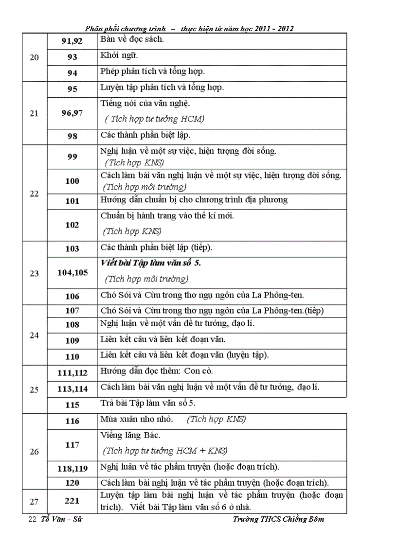 image for page Ppct môn ngữ văn gdcd lịch sử thcs năm hoc 2011 2012