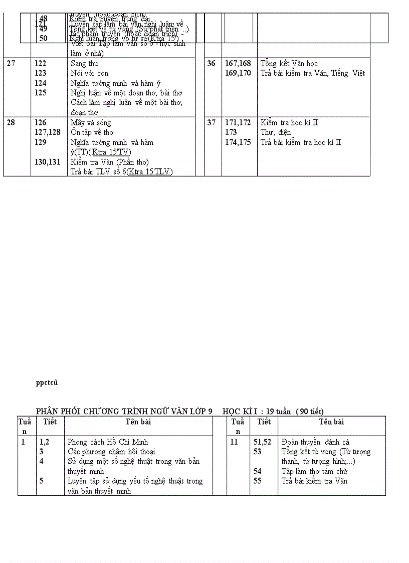 PPCT NV 9 giảm tải