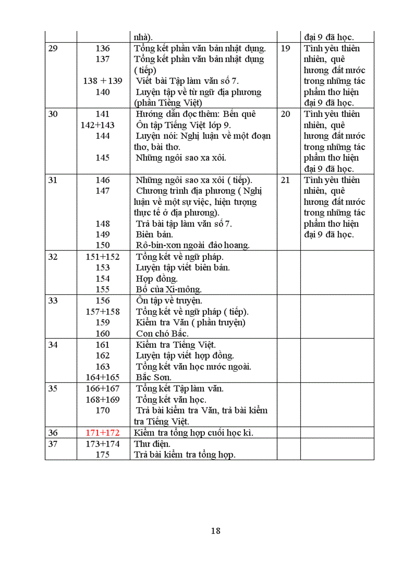 image for page PPCT THCSmôn Văn LangSon moi nhat