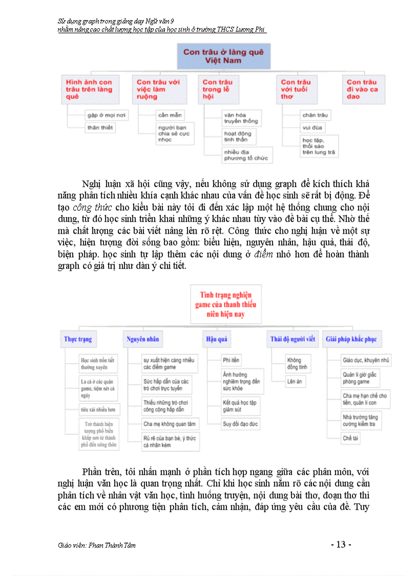 image for page Skkn tâm lương phi tri tôn an giang sử dụng graph trong dạy học ngữ văn lớp 9 ở trường thcs lương phi