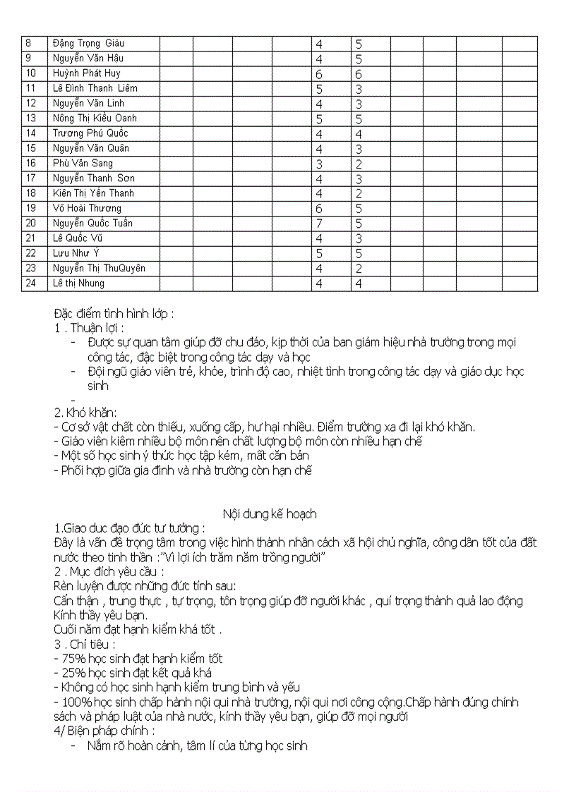 image for page Sổ chủ nhiệm