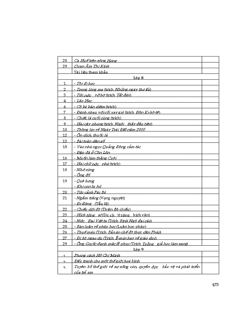 image for page Sổ tay kiến thức ngữ văn THCS