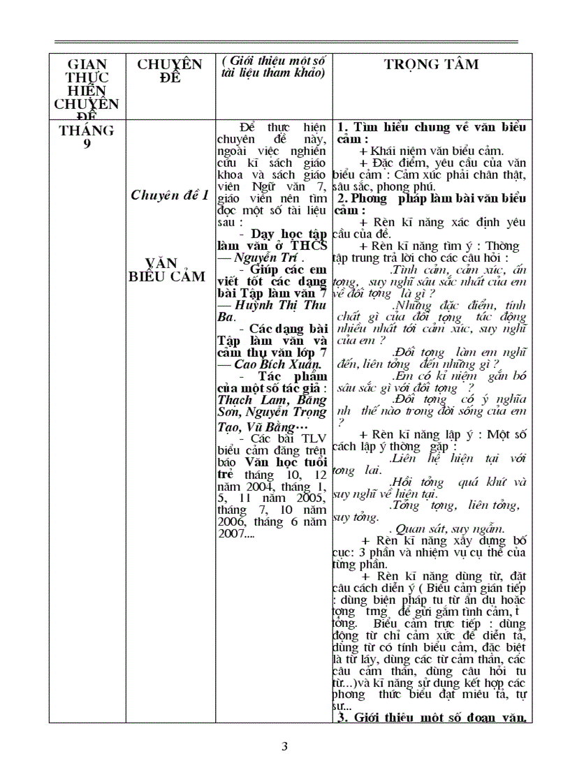 image for page Tai lieu boi duong HSG mon van 6789