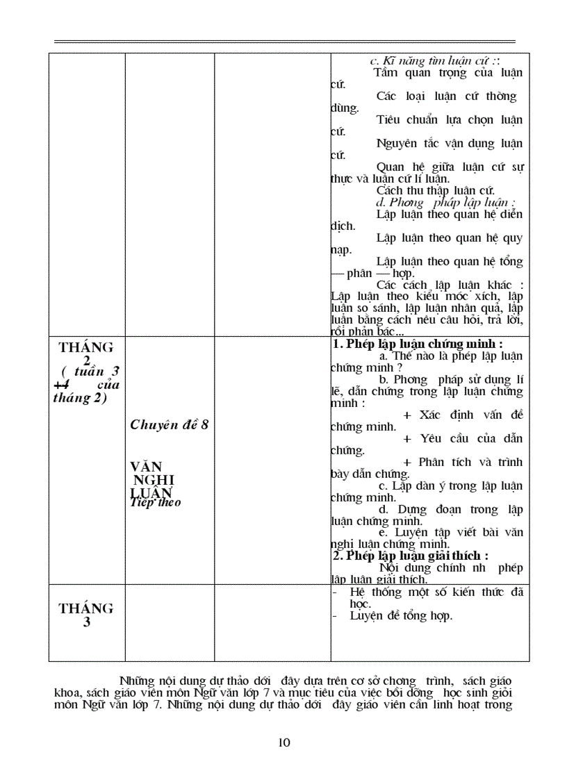 image for page Tai lieu boi duong HSG mon van 6789