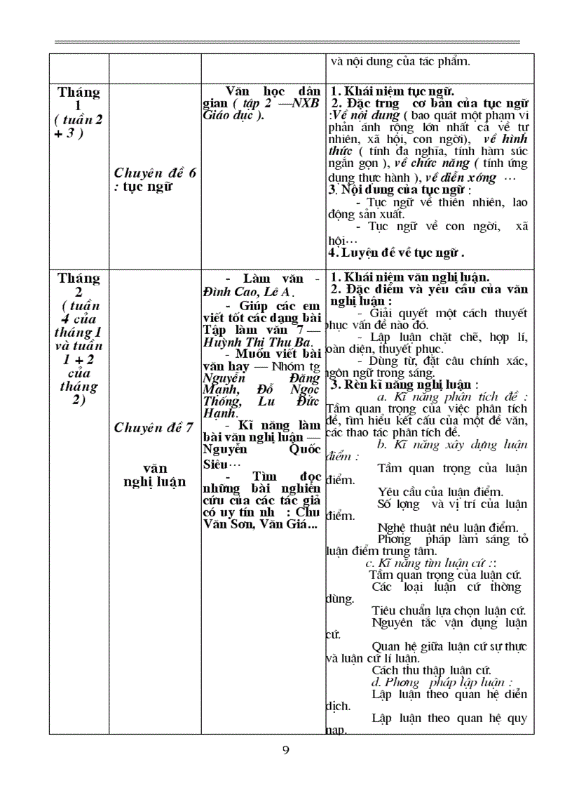 image for page Tài liệu bồi dưỡng HSG