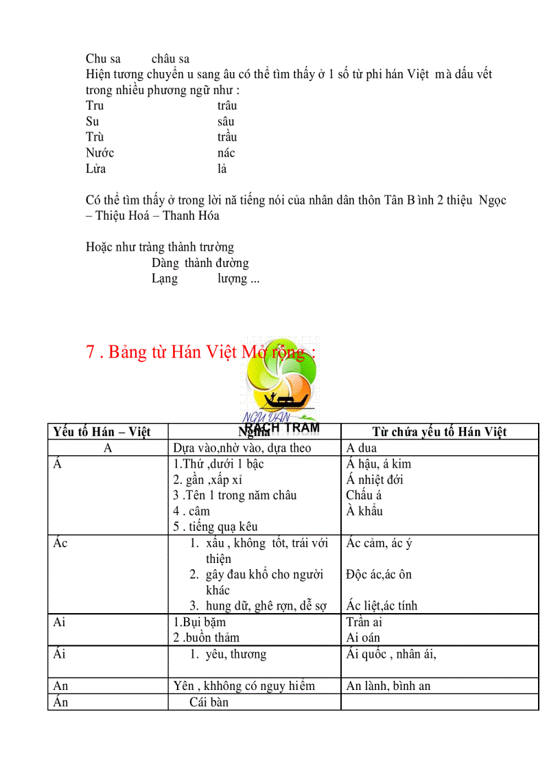 image for page Tài liệu giang dạy từ Hán