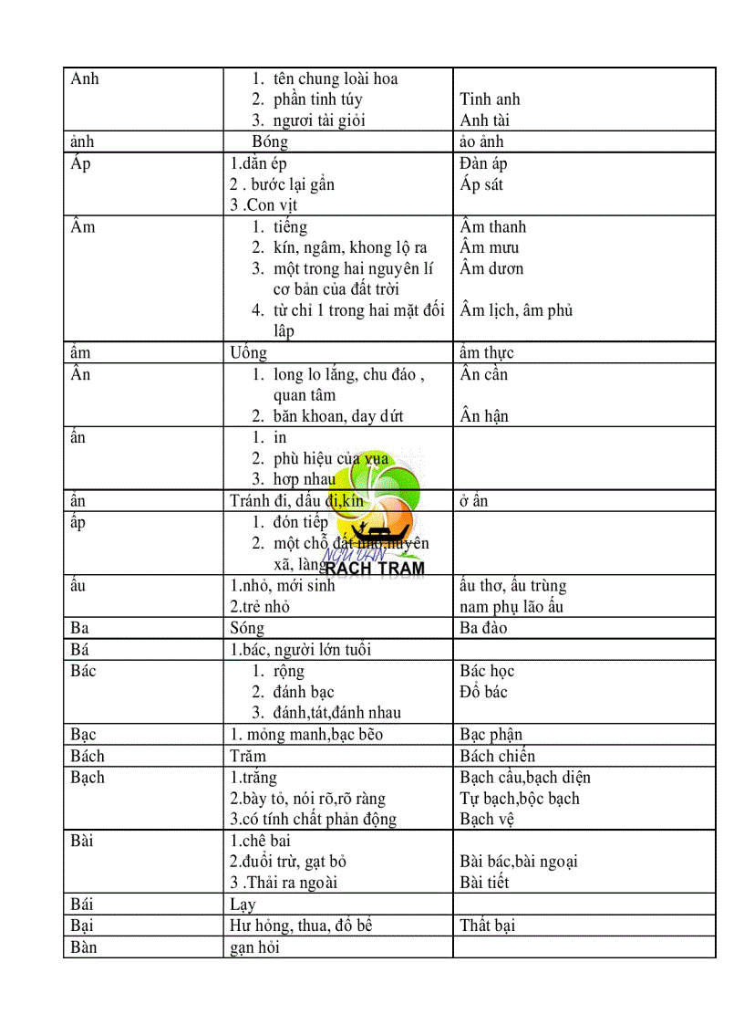 image for page Tài liệu giang dạy từ Hán