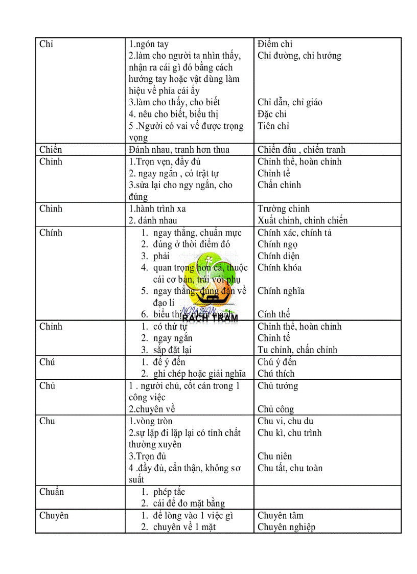 image for page Tài liệu giang dạy từ Hán