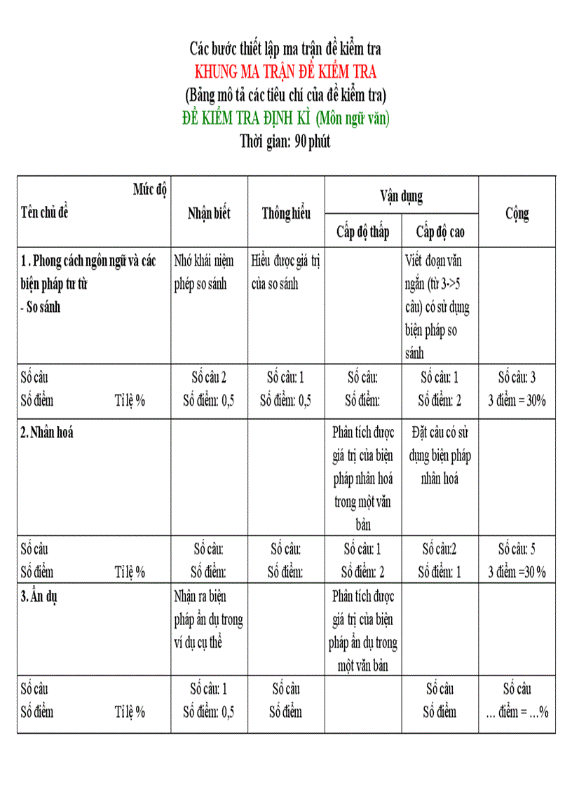image for page Tài liệu hd soạn đề văn mới tập huấn