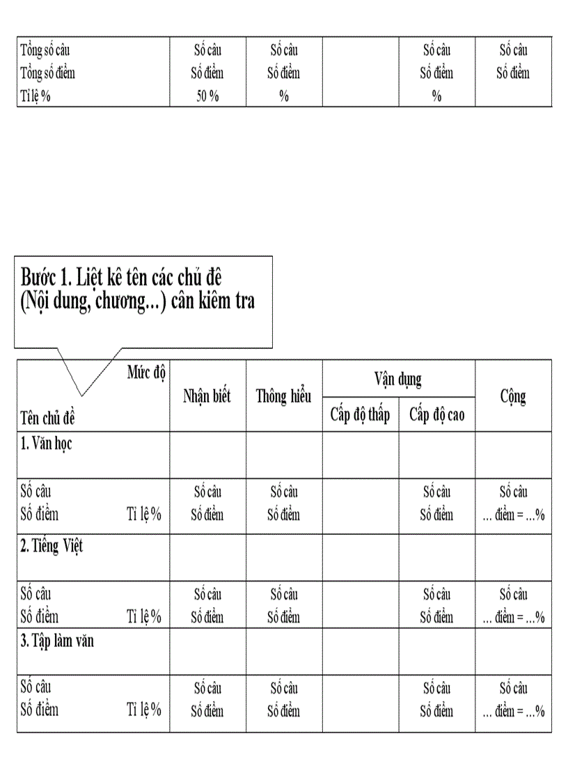 Tài liệu hd soạn đề văn mới tập huấn