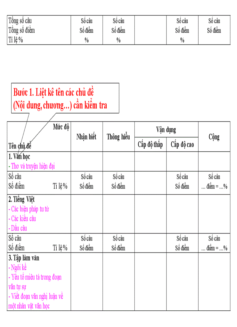 image for page Tài liệu hd soạn đề văn mới tập huấn