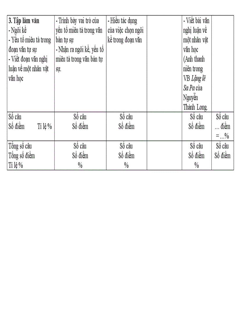 image for page Tài liệu hd soạn đề văn mới tập huấn