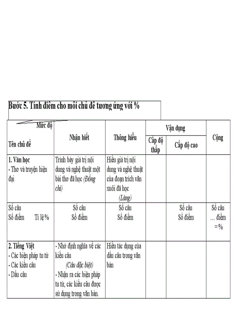 image for page Tài liệu hd soạn đề văn mới tập huấn