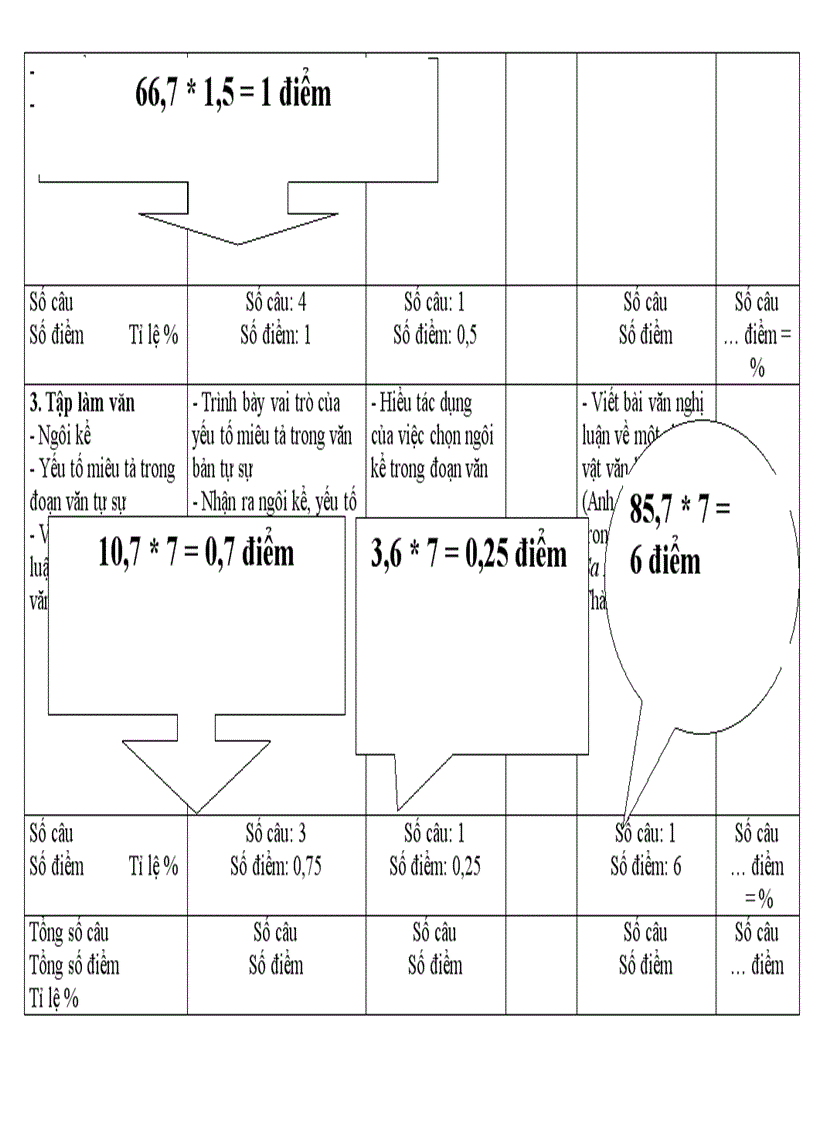 image for page Tài liệu hd soạn đề văn mới tập huấn