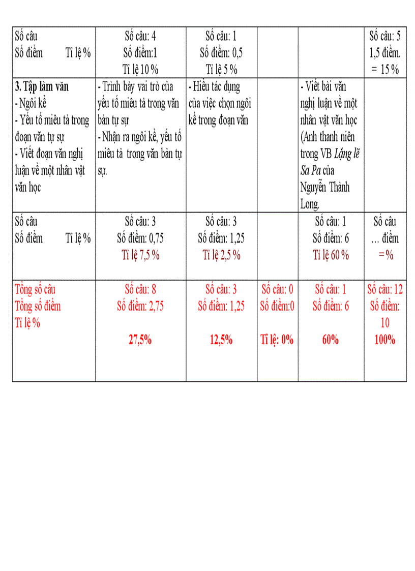 image for page Tài liệu hd soạn đề văn mới tập huấn