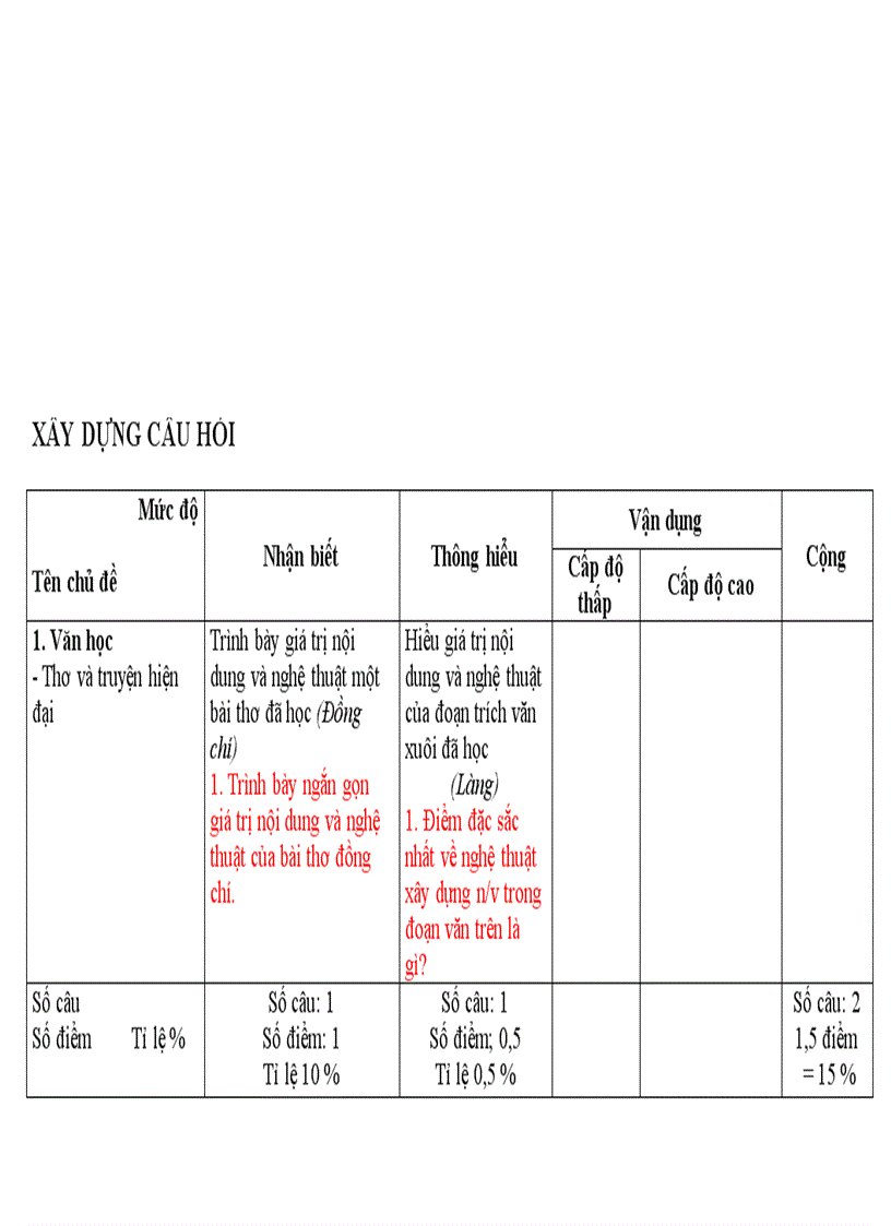image for page Tài liệu hd soạn đề văn mới tập huấn