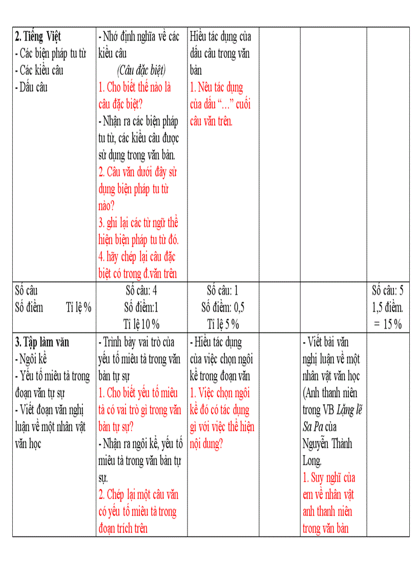 image for page Tài liệu hd soạn đề văn mới tập huấn