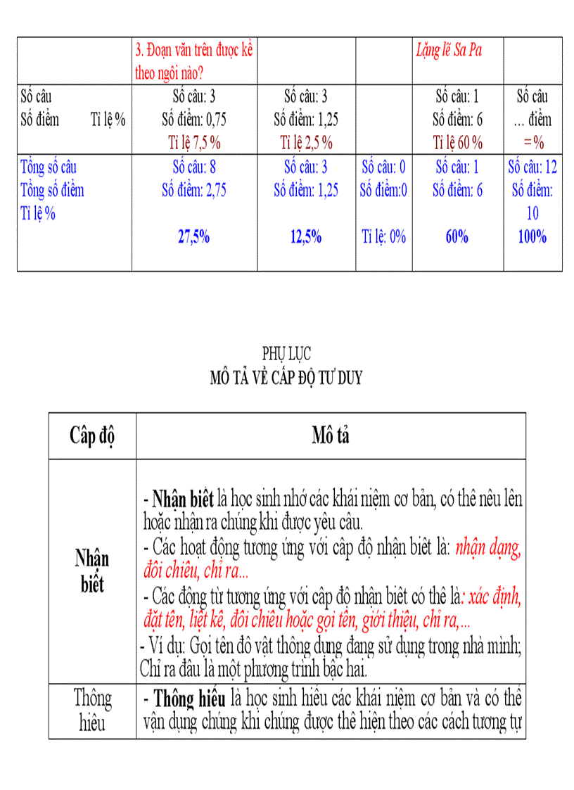 image for page Tài liệu hd soạn đề văn mới tập huấn