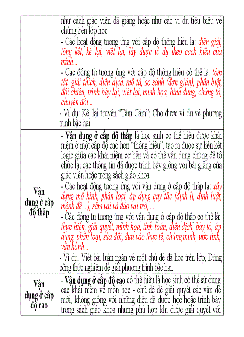 image for page Tài liệu hd soạn đề văn mới tập huấn