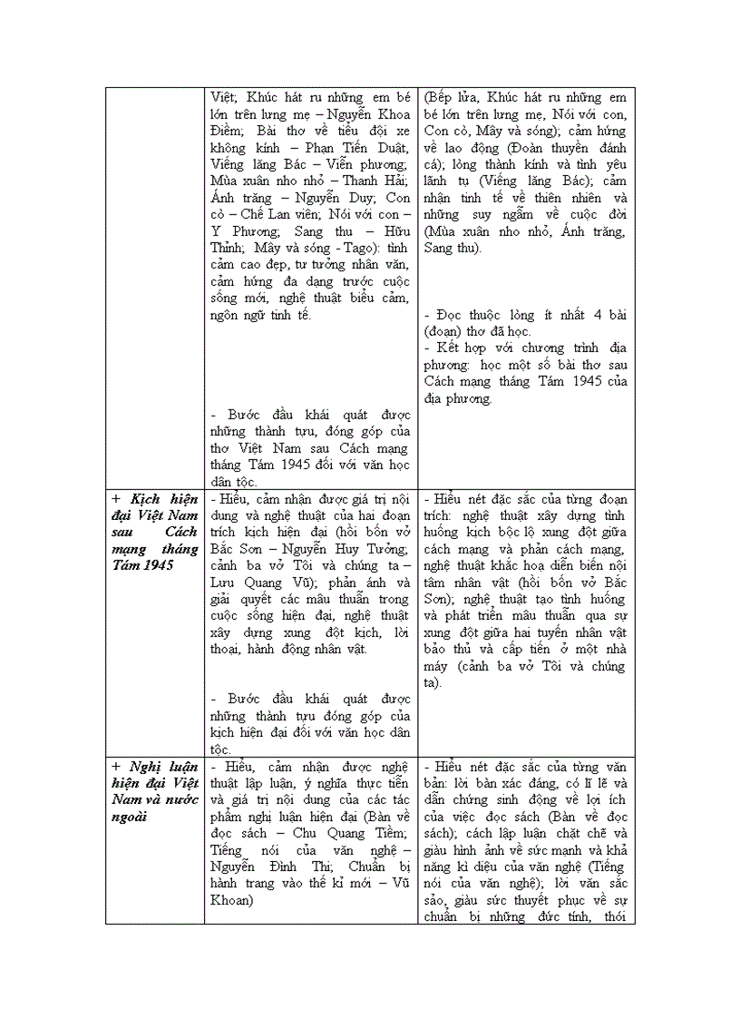 image for page Tai lieu hd thuc hien chuan kt kn van 9 nam 2011