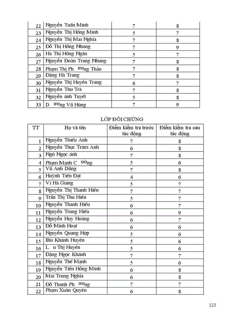 image for page Tài liệu NCKHPSUD