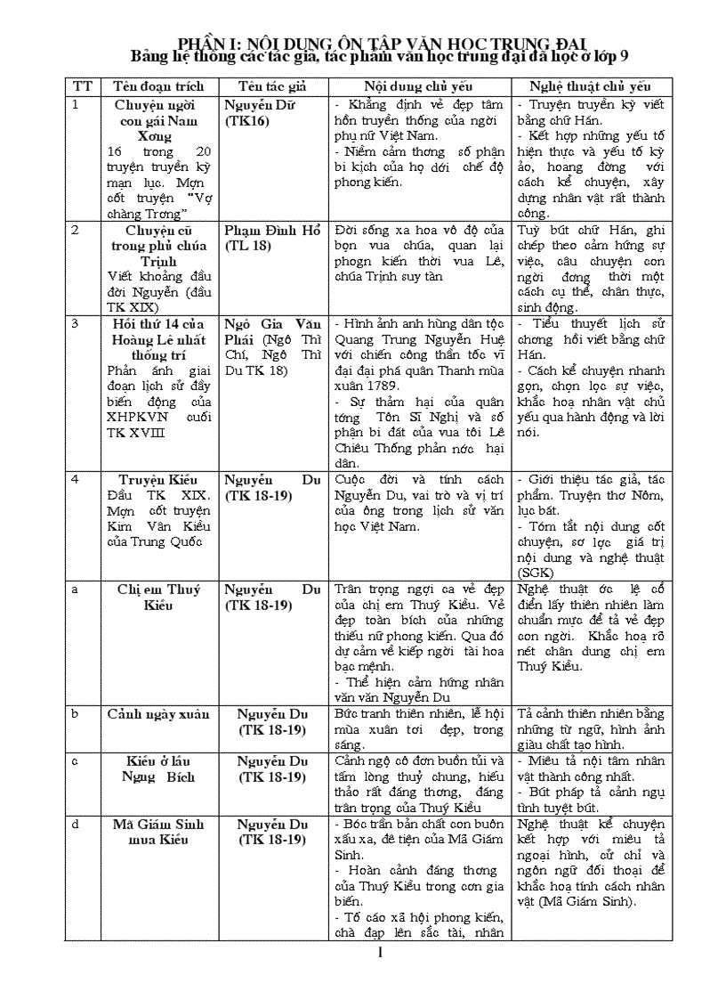 image for page Tai lieu on thi vao thpt