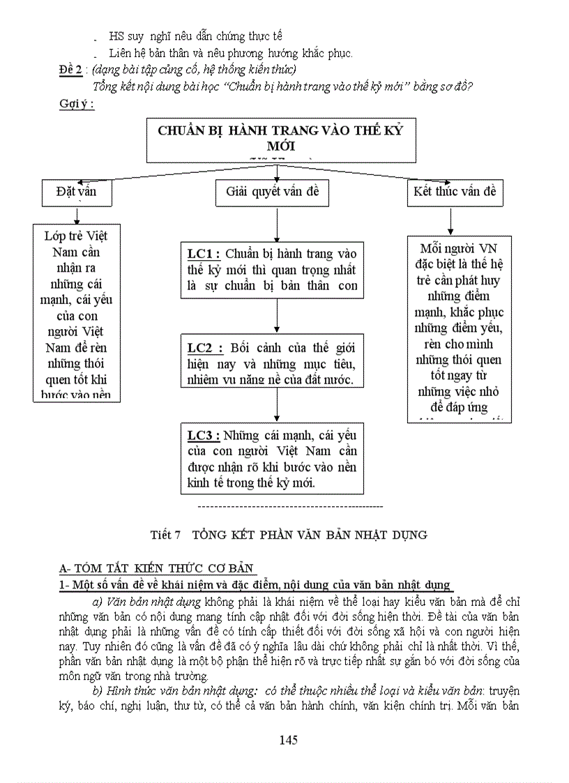 image for page Tài liêu ôn văn 9 khác