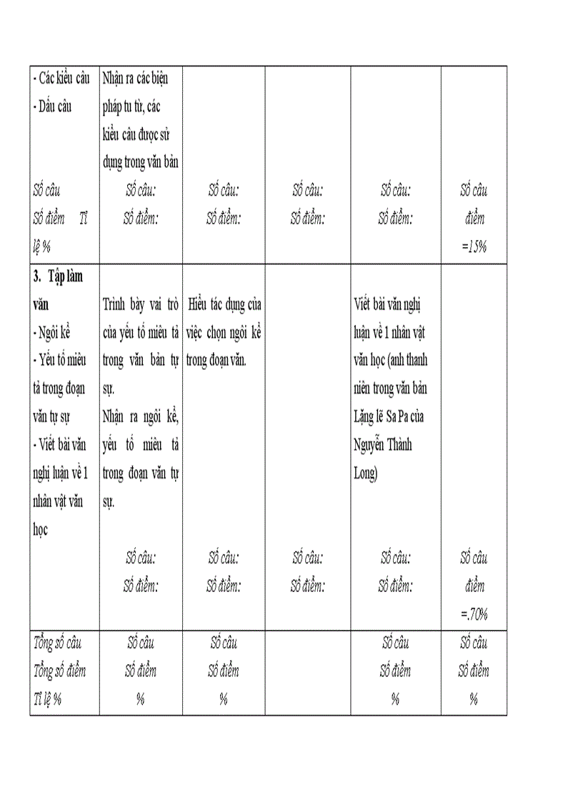 image for page Tài liệu tập huấn ra đề KT Ngữ Văn