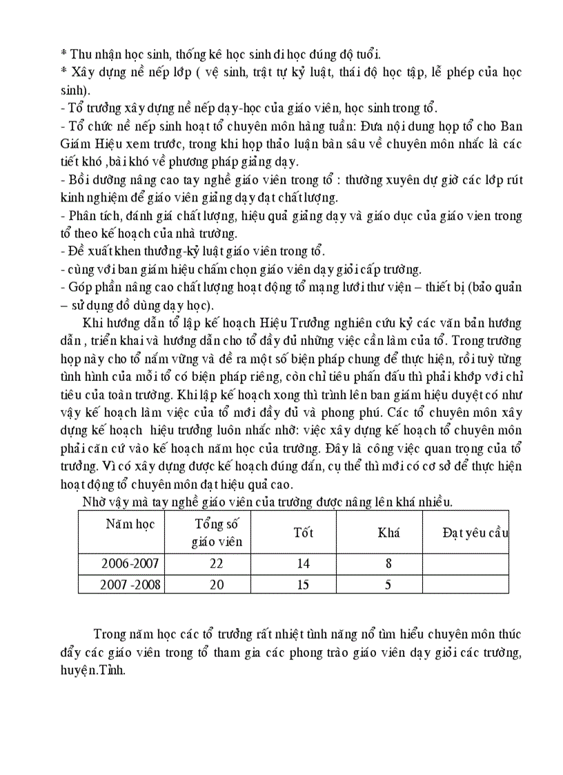 image for page Tham luận công tác quản lý chuyên môn