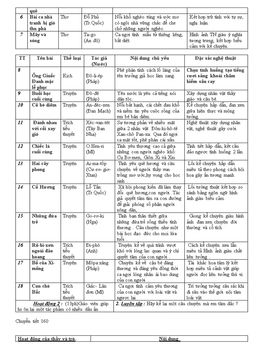 image for page Theo chuan kt t34 tiet 156 den 160