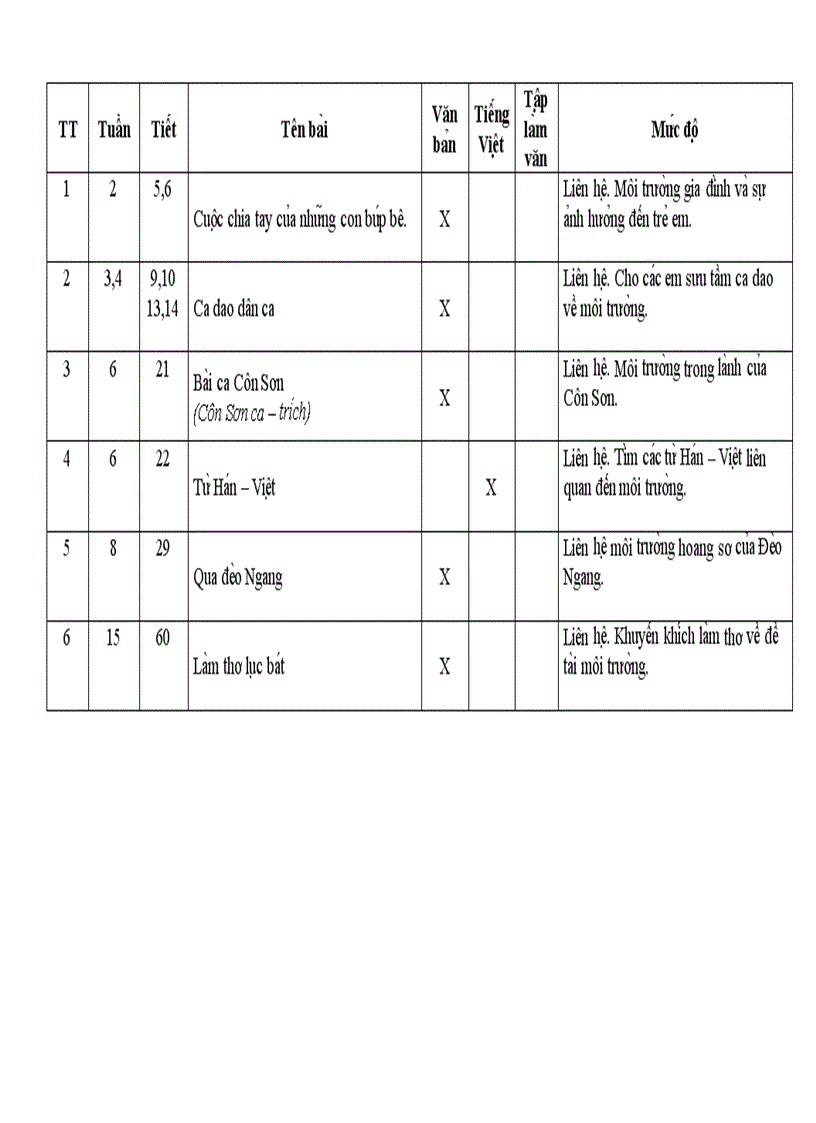 Tích hợp gdbvmt nv 6789