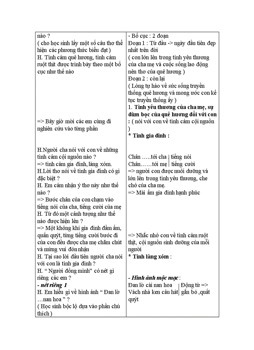 image for page Tiet 122 noi voi con