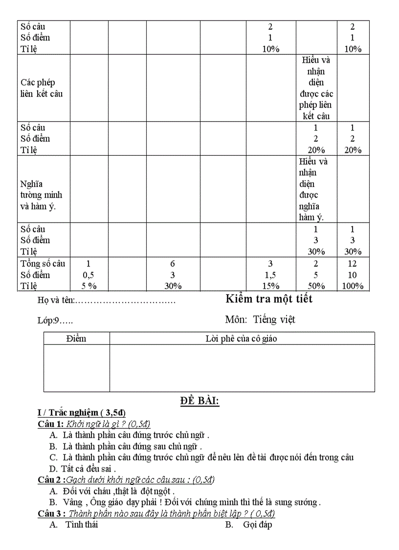 image for page Tiet 159 KT tieng viet ma tran de vip