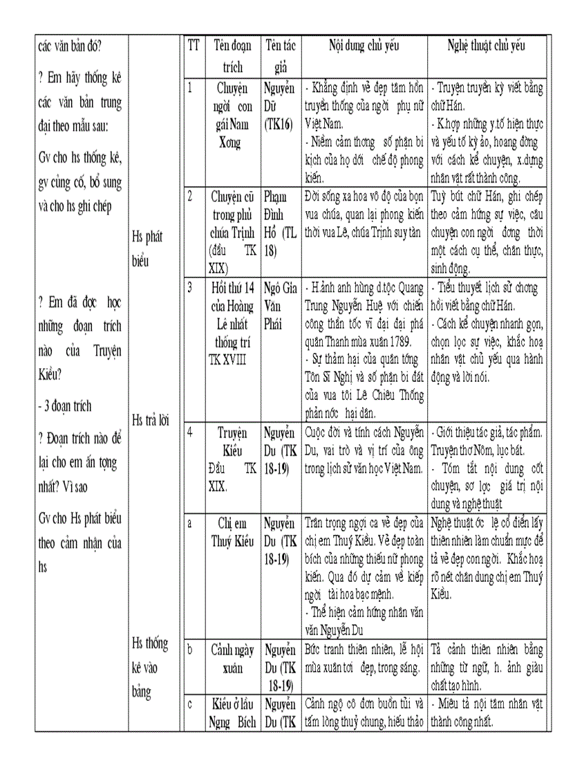 image for page Tiet 81 85 van 9