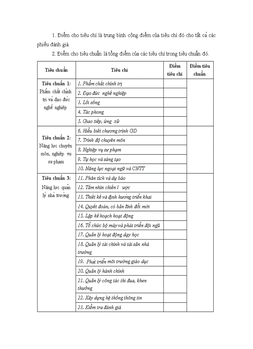 image for page Tl danh gia hieu truong va cac van bản lien quan