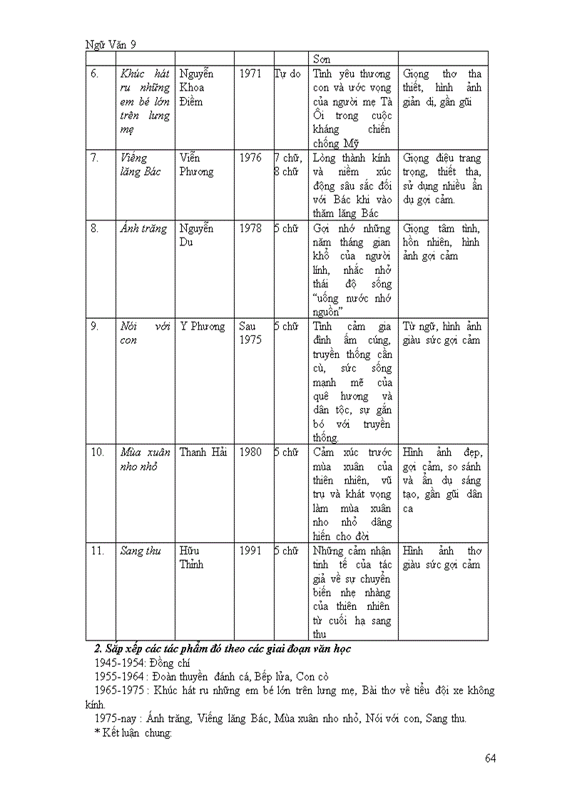 image for page Tóm tắt kiến thức và đề thi tuyển sinh thpt