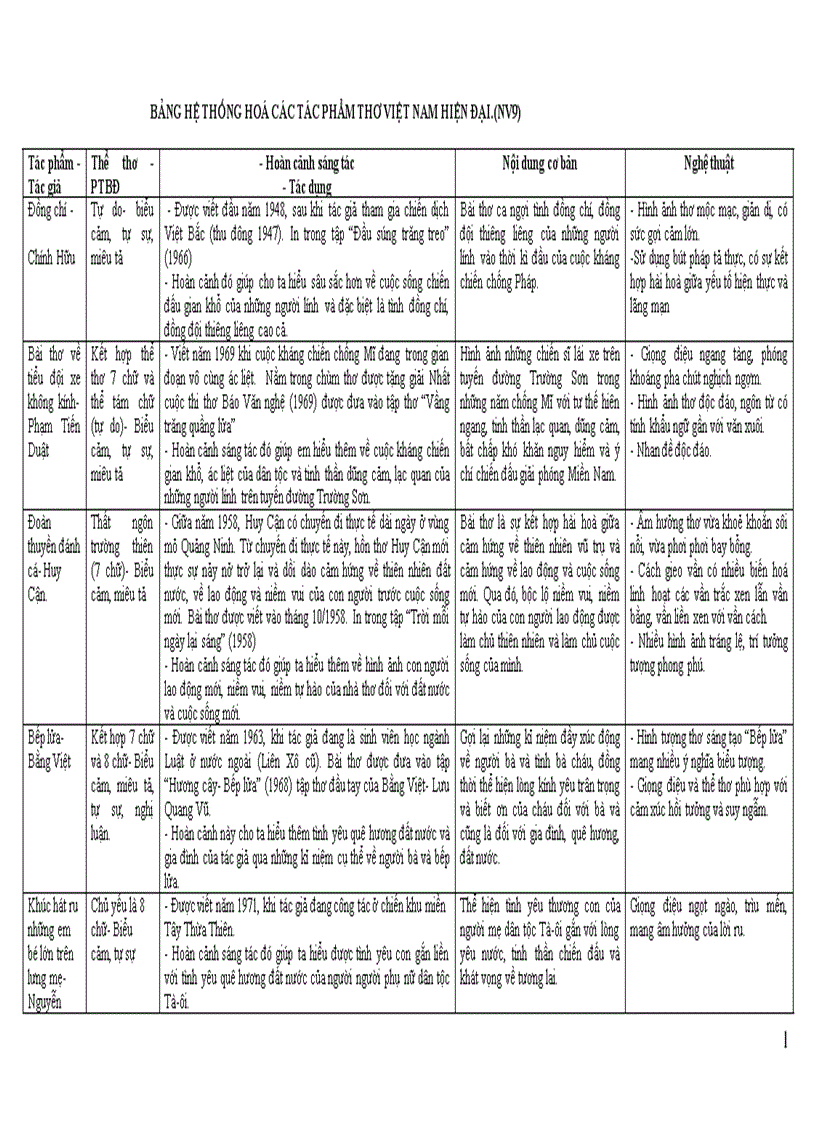 image for page Tong hop kien thuc NV9 dang bang