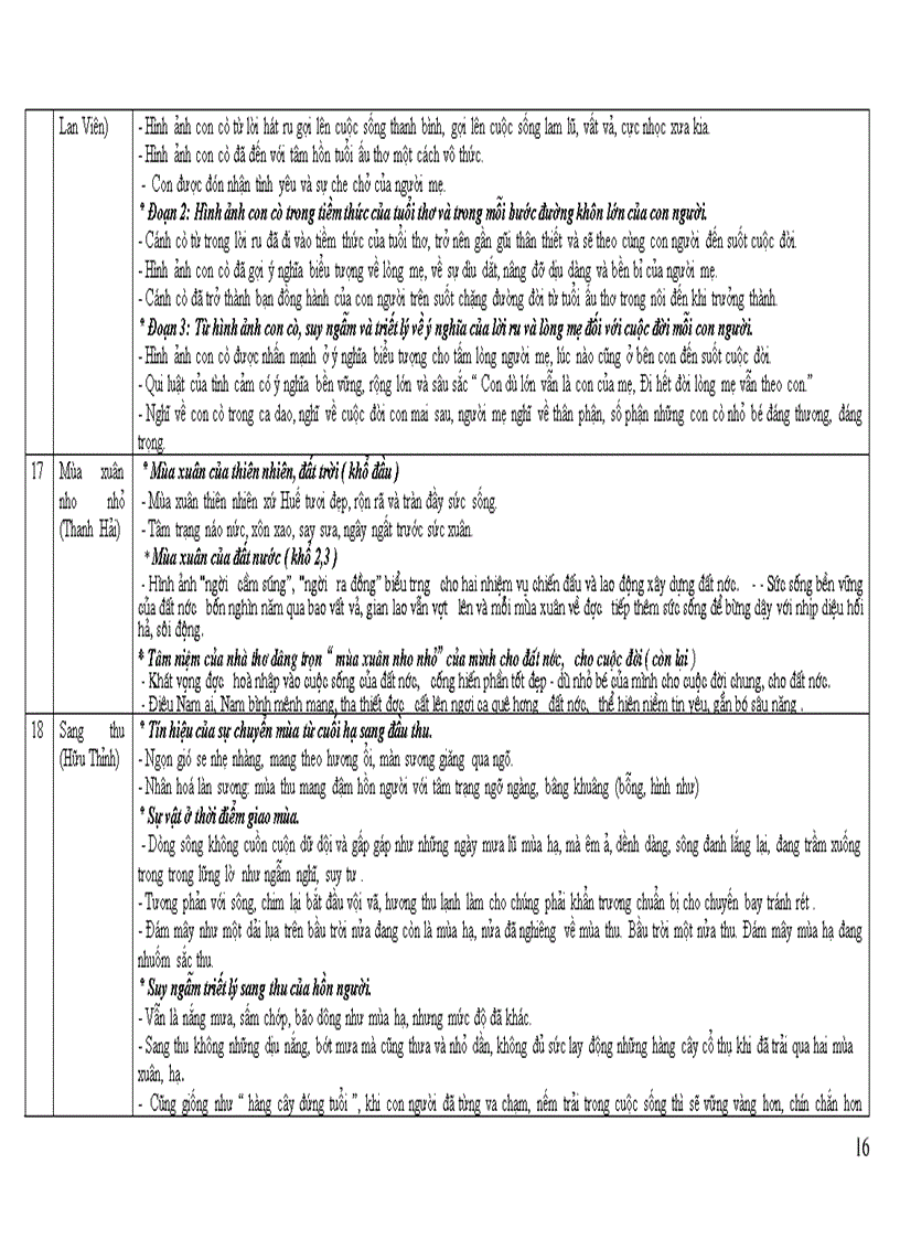 image for page Tong hop kien thuc NV9 dang bang