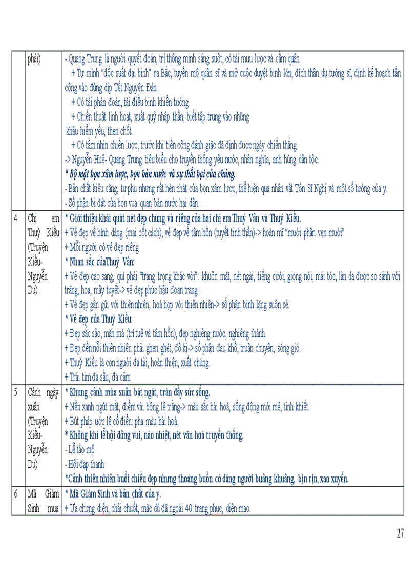 image for page Tong hop kien thuc NV9 dang bang